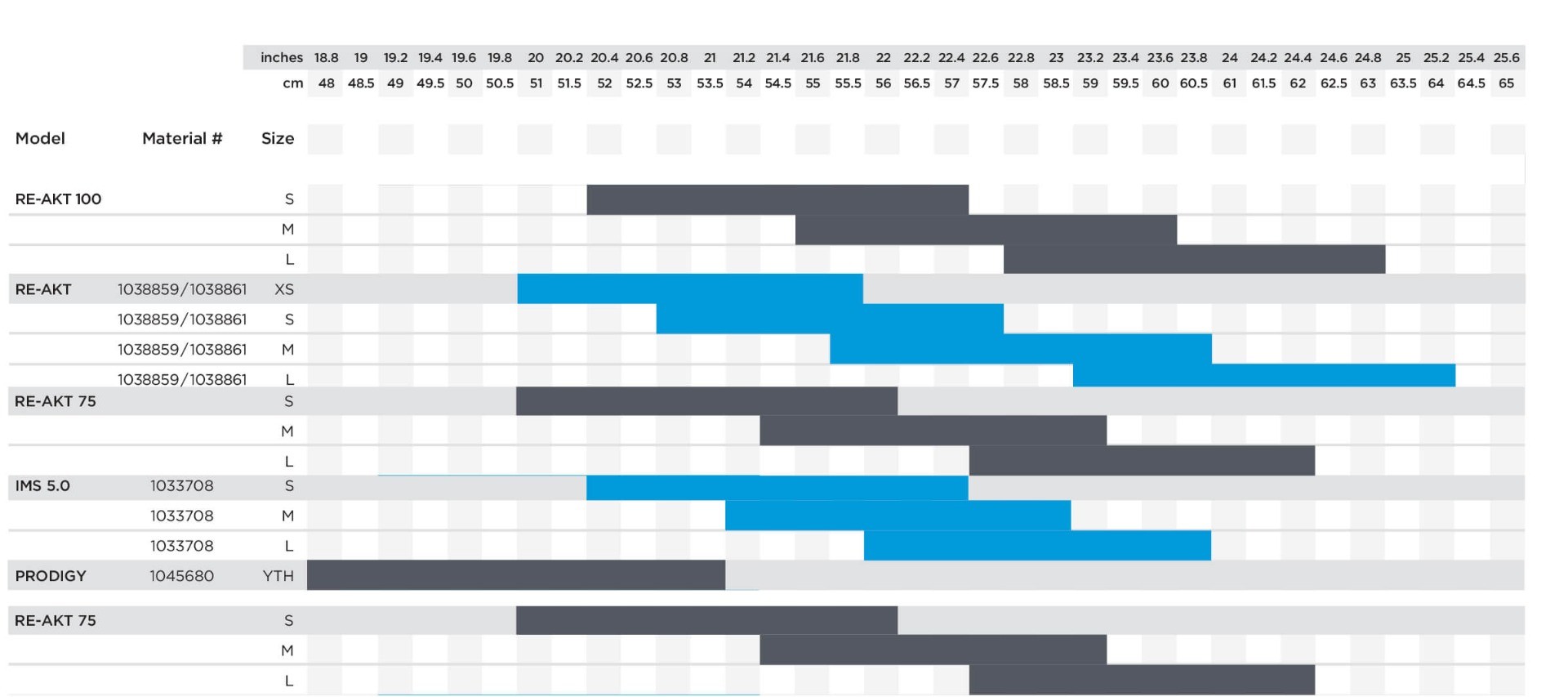 bauer sizechart helm